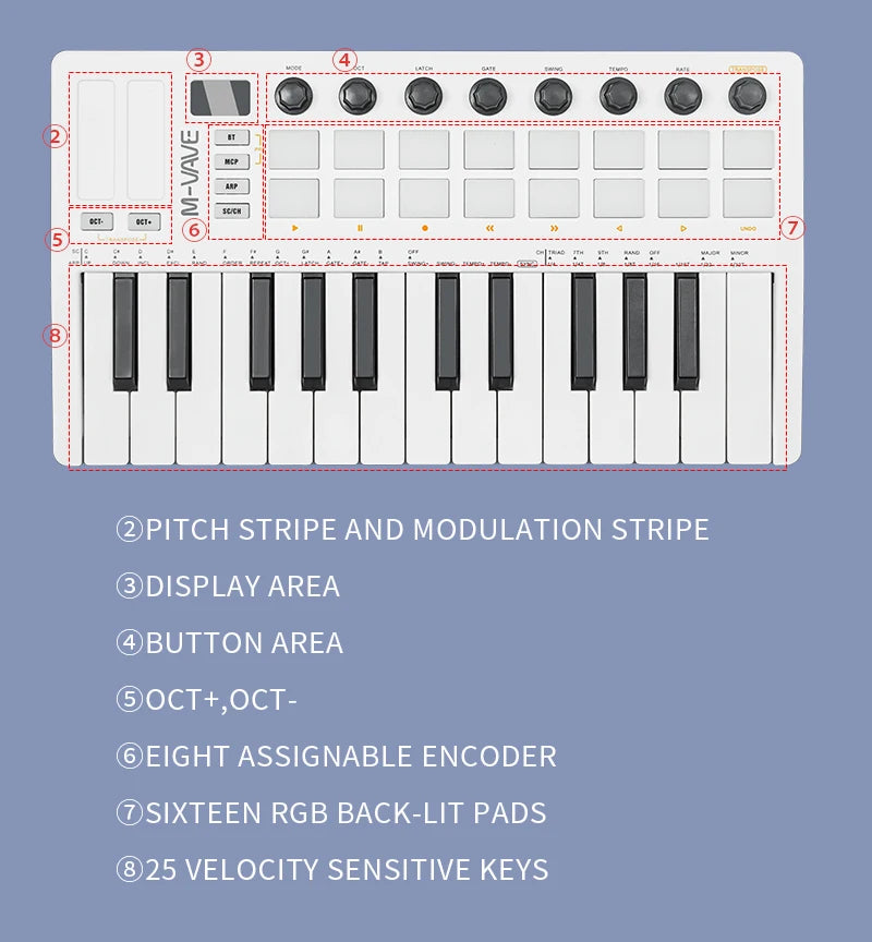 Controlador MIDI Teclado USB Mini 25 teclas, 16 almohadillas de batería RGB, 8 perillas y producción musical, software incluido, M-VAVE SMK-25 II