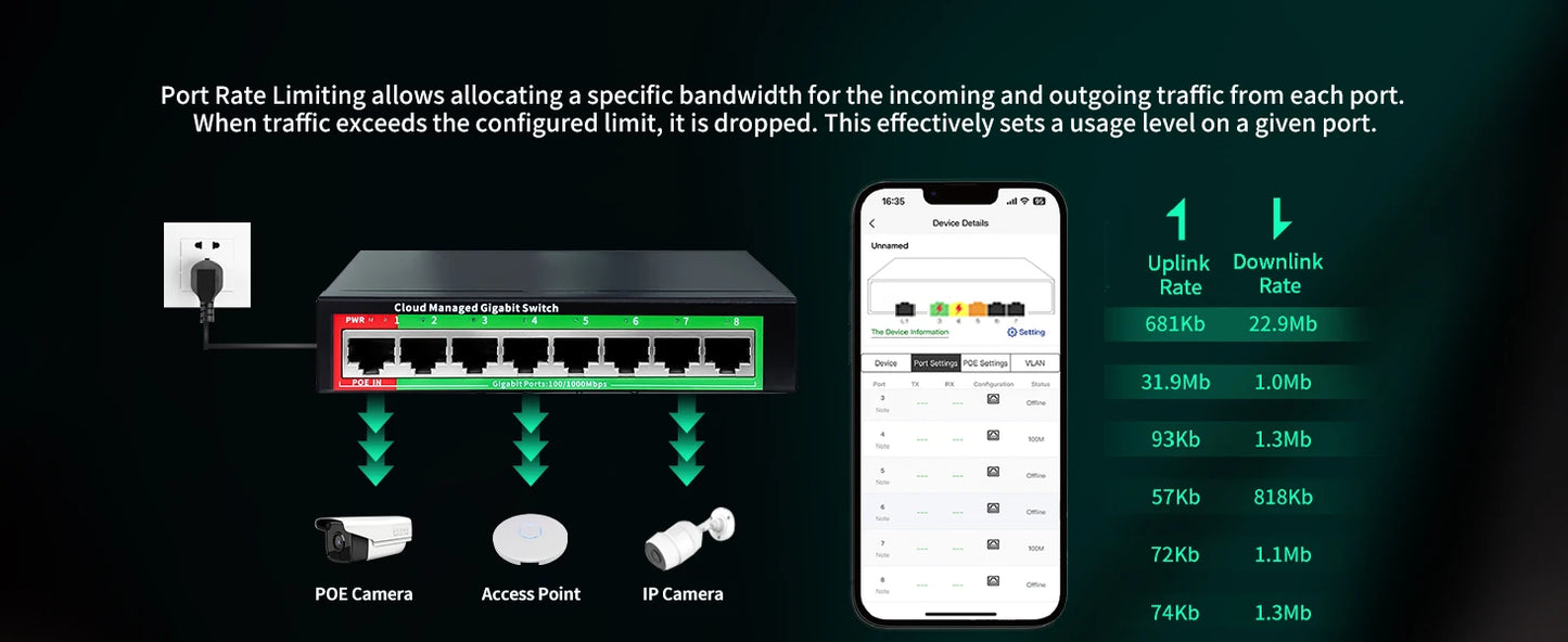 Conmutador Ethernet Gigabit gestionado por la nube, conmutador de red de 8 puertos, 48V, extensor de red POE de escritorio, 100/1000Mbps, SFP, interruptor gestionado por aplicación