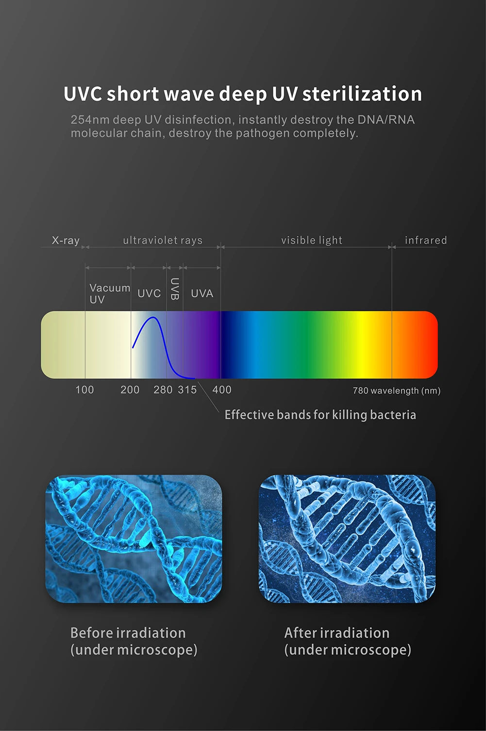 Nuevo Xiaomi UV cepillo de dientes navaja almacenamiento esterilizador pantalla LED soporte para cepillo de dientes recargable montaje en pared con accesorios de baño