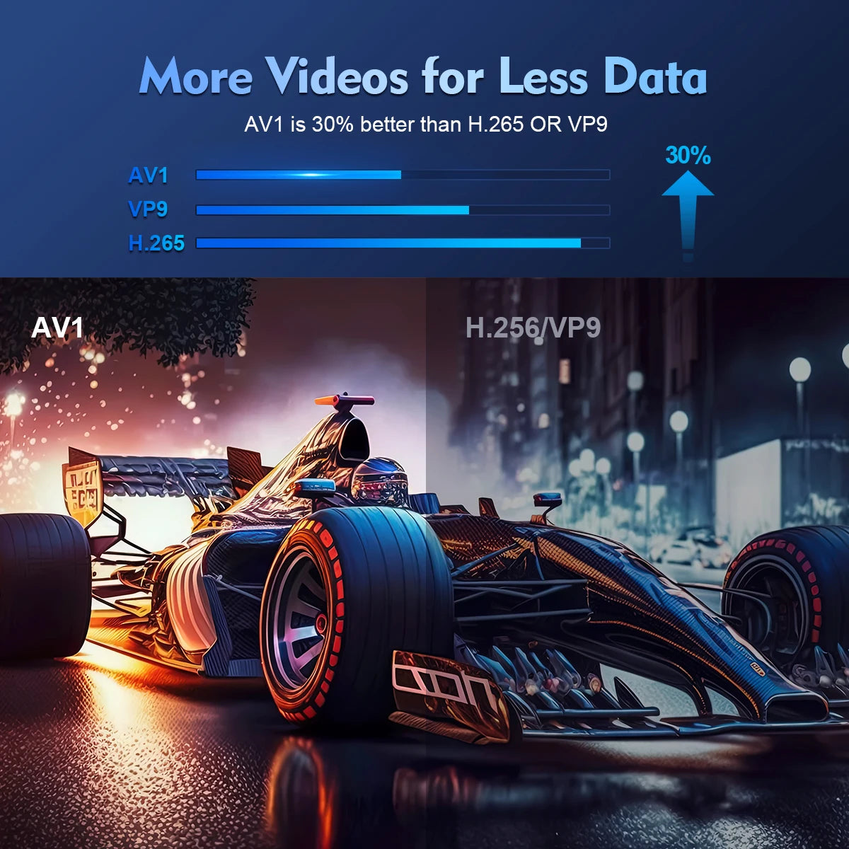 Proyector Magcubic Android 11 4K, 720P HY300 Pro + Wifi Dual 290ANSI 180 ° Proyector portátil flexible