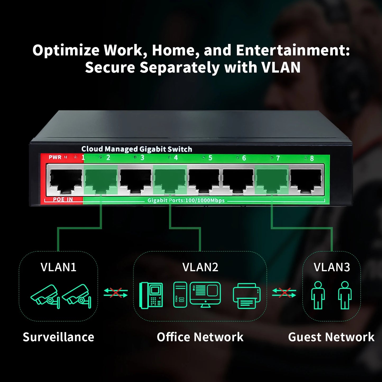 Conmutador Ethernet Gigabit gestionado por la nube, conmutador de red de 8 puertos, 48V, extensor de red POE de escritorio, 100/1000Mbps, SFP, interruptor gestionado por aplicación