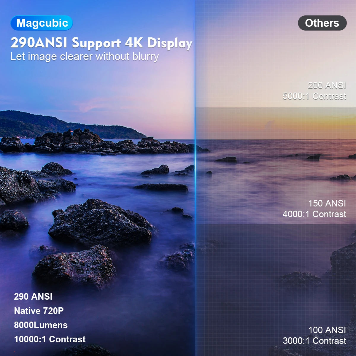 Proyector Magcubic Android 11 4K, 720P HY300 Pro + Wifi Dual 290ANSI 180 ° Proyector portátil flexible